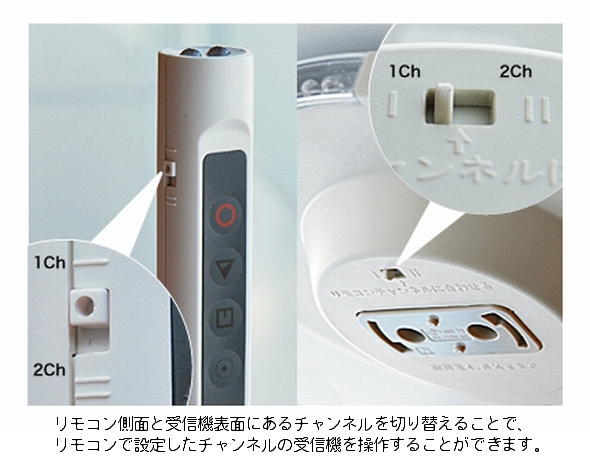 2066/68追加受信機説明
